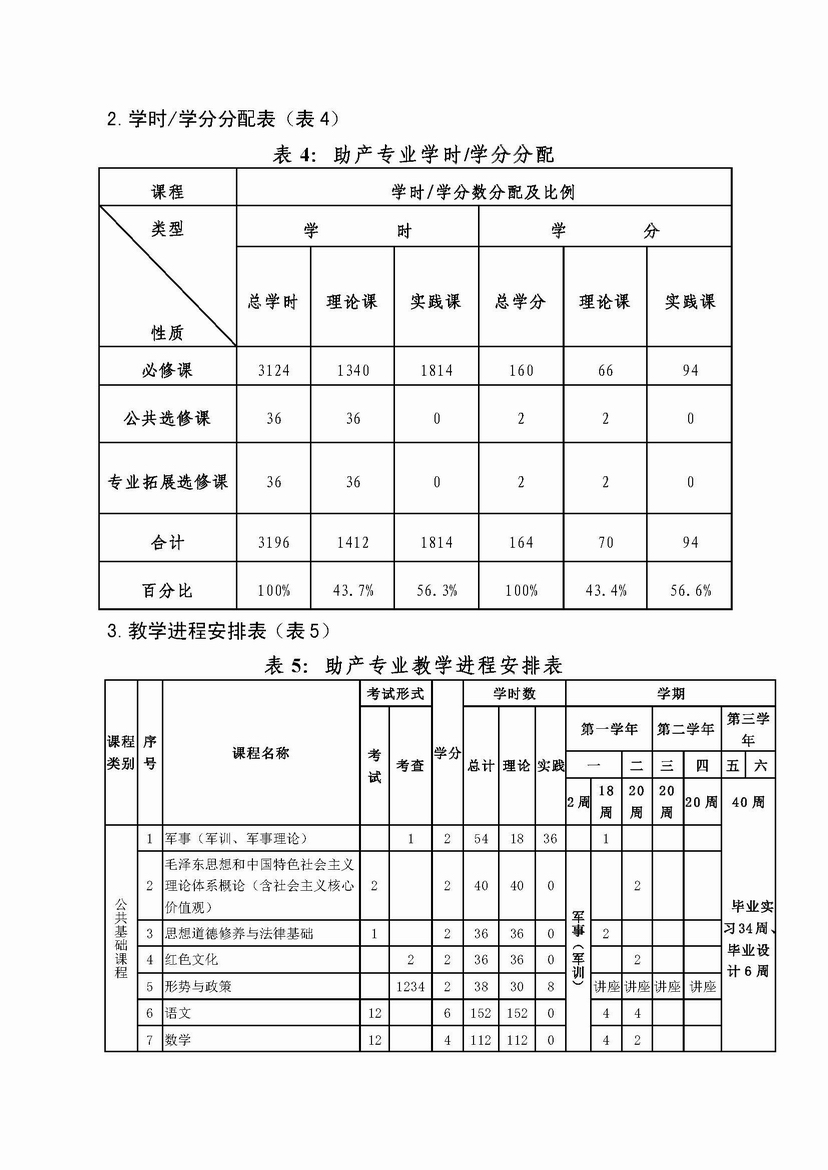 助產(chǎn)專(zhuān)業(yè)人才培養(yǎng)方案_頁(yè)面_08.jpg