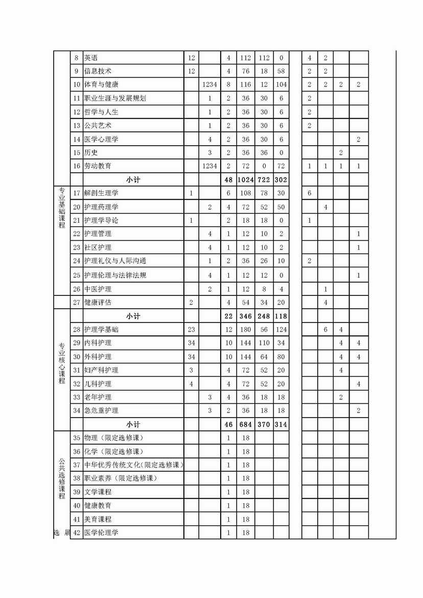 助產(chǎn)專(zhuān)業(yè)人才培養(yǎng)方案_頁(yè)面_09.jpg