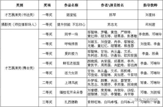 2017.5.11我校在江西省第八屆中等職業(yè)學(xué)?！拔拿黠L(fēng)采”競賽活動(dòng)中榮獲優(yōu)異成績140.jpg